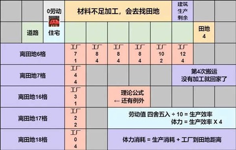 宇宙探险物语[图2]