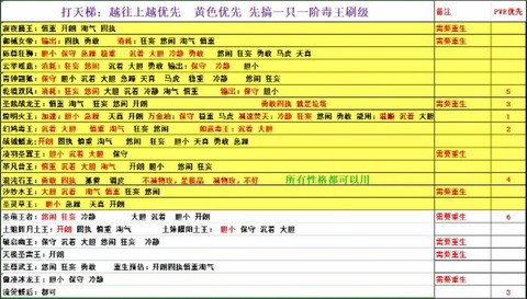洛克王国什么性格好[图2]