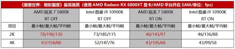 魔兽世界怎么把fps