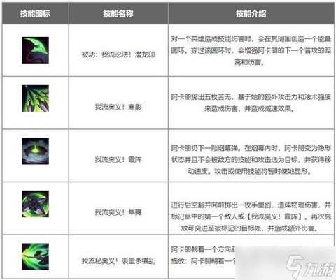 英雄联盟怎么能玩的好[图2]