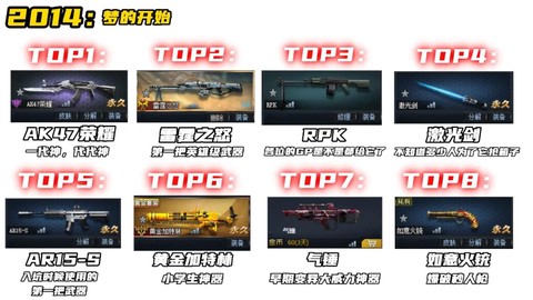 生死狙击什么浏览器好[图1]