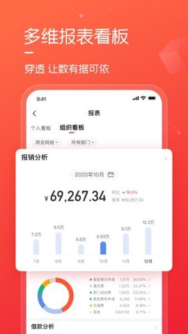 友费控图3