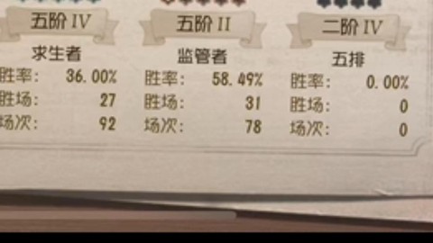 天天狼人杀怎么看胜率[图2]