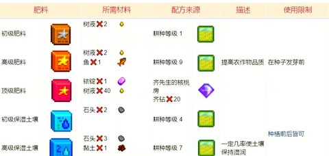 星露谷物语怎么换肥料[图2]