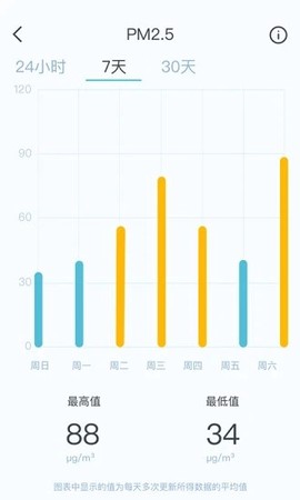 智享西家图3