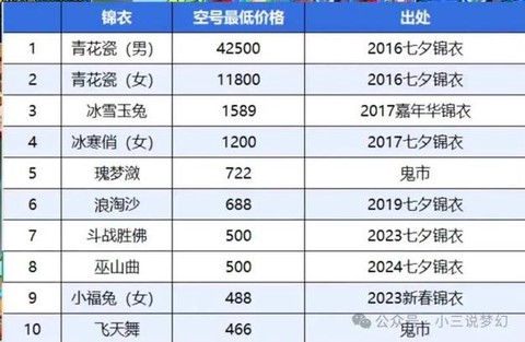 梦幻西游什么最省钱
