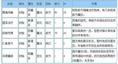 洛克王国伊芙利特怎么打[图1]