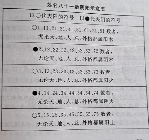 阴阳师数字是什么意思[图2]
