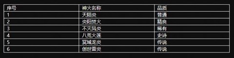 魔域平民神火怎么弄