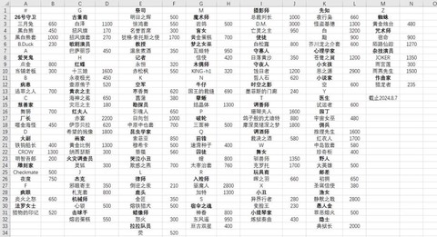 倩女幽魂藏宝阁手续费怎么算[图1]