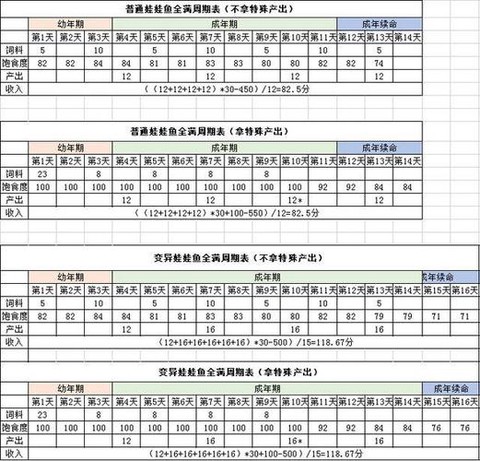 梦幻西游牧场怎么繁殖