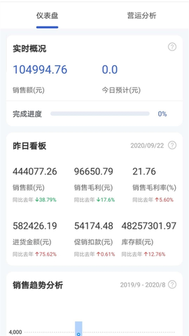 供零在线永辉图2