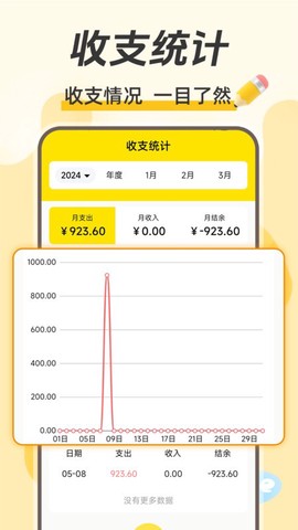 每日记账[图1]