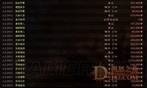 暗黑破坏神3如何出售[图1]