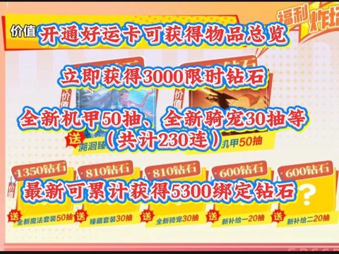 qq飞车卡片有什么用[图1]