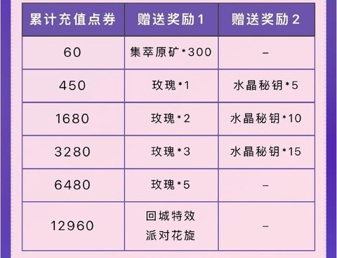 英雄联盟怎么赠送皮肤[图2]