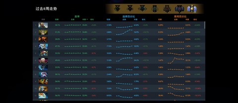 dota2胜率怎么看[图1]