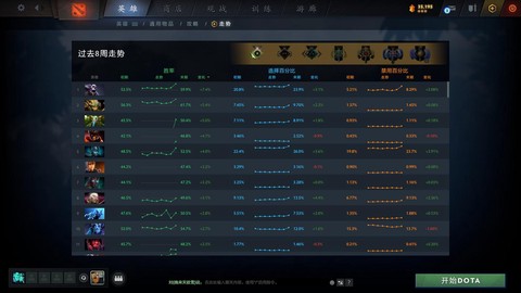 dota2胜率怎么看[图2]