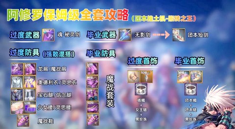 dnf修罗面板怎么堆