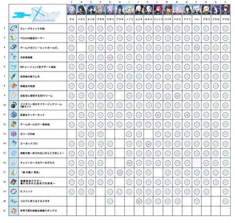 碧蓝航线好感度怎么[图1]