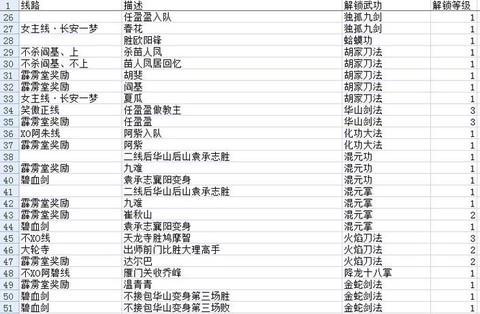 金庸群侠传怎么学武功