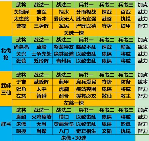 热血三国志怎么选将[图1]