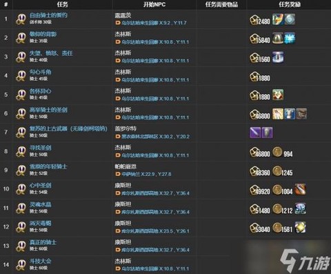 最终幻想14怎么转职[图2]