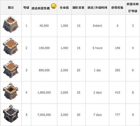 部落冲突部落经验怎么算[图1]