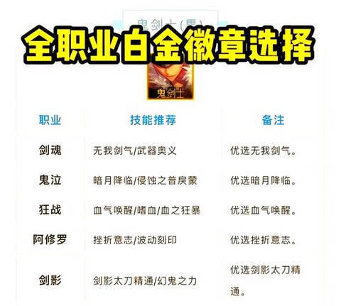 dnf白金徽章怎么获得[图2]