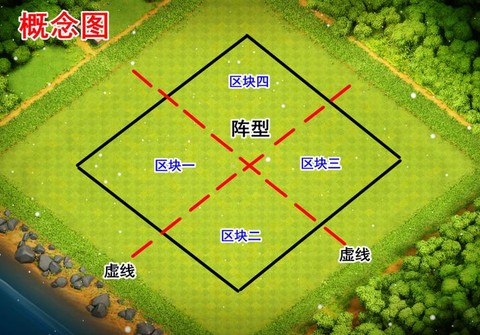 部落冲突怎么捐法术