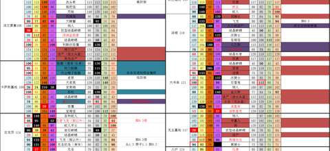 黑魂3老王门厅怎么走[图2]