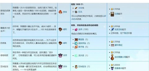 星露谷物语任务怎么交[图1]