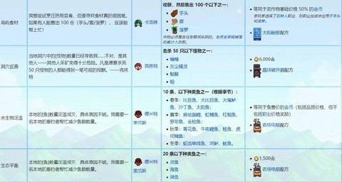 星露谷物语任务怎么交[图2]