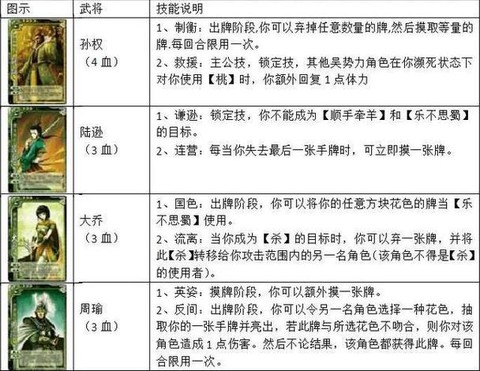 三国杀卡牌游戏怎么玩[图1]