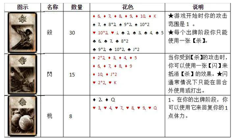 三国杀卡牌游戏怎么玩[图2]