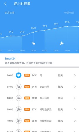 中国天气通图2