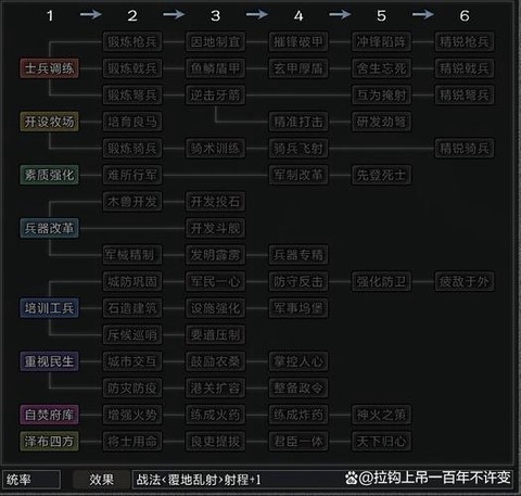 三国志10名士怎么学[图1]