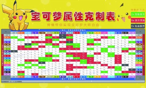 水系宝可梦克制什么
