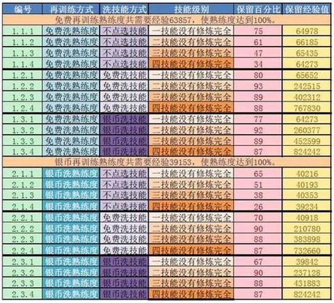 坦克世界怎么经验多[图1]