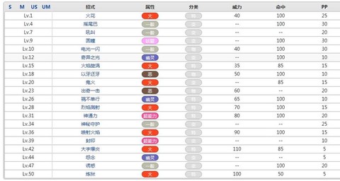 口袋妖怪怎么学技能