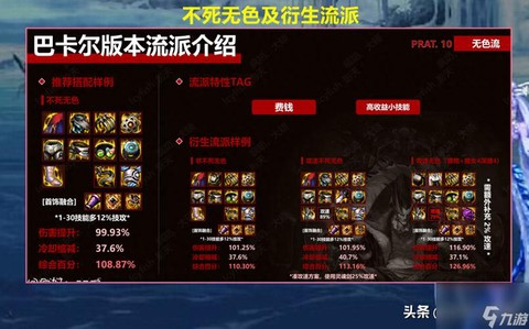 dnf怎么做传说装备[图1]