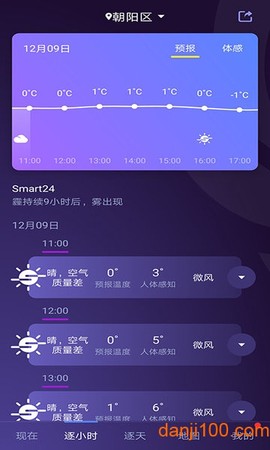 中国天气图1
