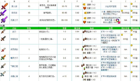 星露谷物语怎么升级剑[图2]