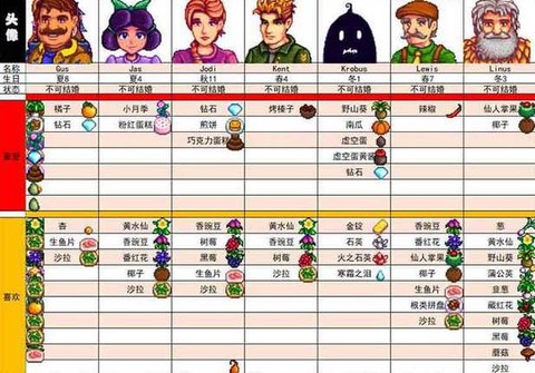星露谷物语矮人喜欢什么[图1]