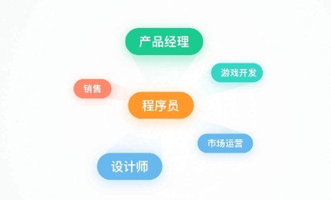 拉勾招聘[图2]