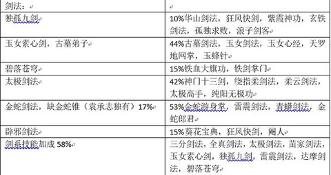 金庸群侠传如何自创武功