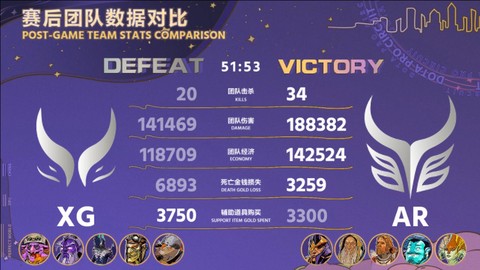 dota2什么门票