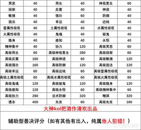 梦幻西游手游宠物评分怎么算[图2]
