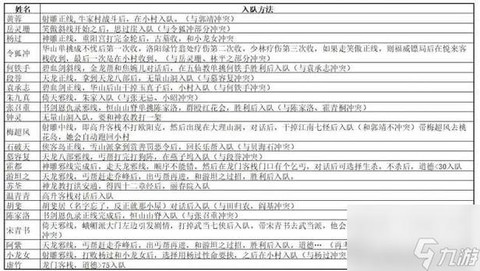 金庸群侠传怎么练级[图1]