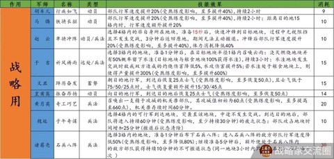 三国志13军师怎么玩[图1]